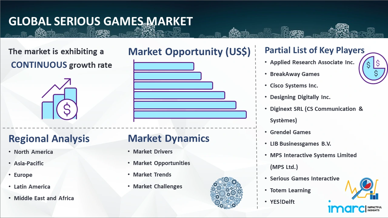 Europe Serious Gaming Market Size & Share Analysis - Industry