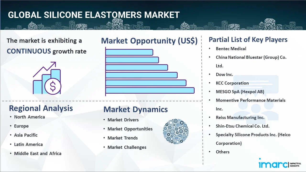 Silicone Elastomers Market Report