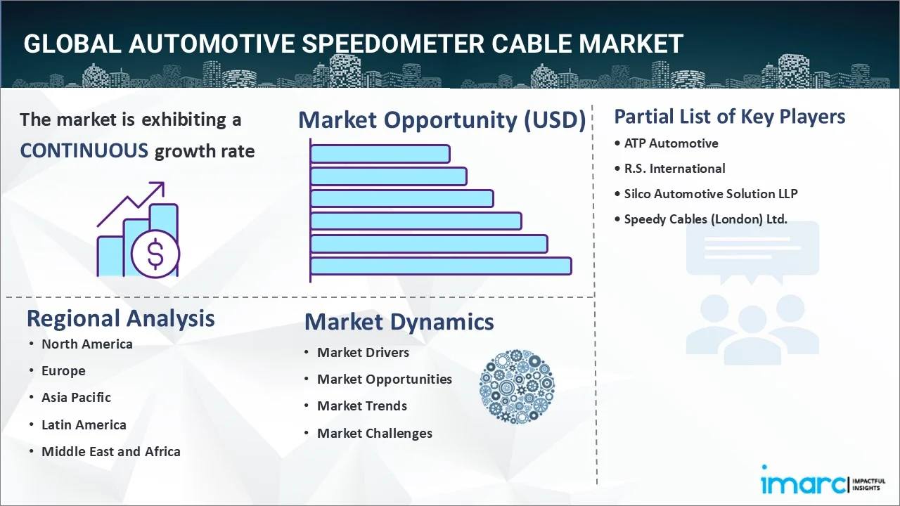 Automotive Speedometer Cable Market