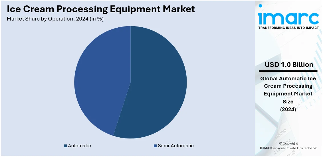 Ice Cream Processing Equipment Market By Operation