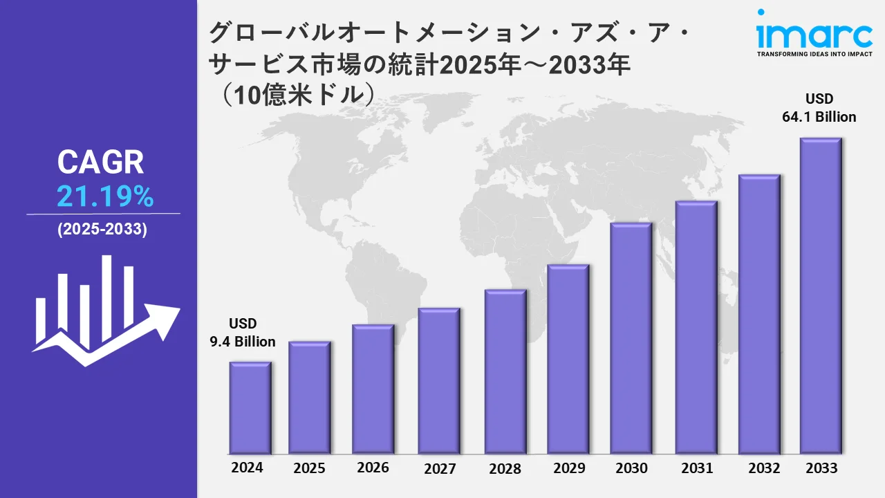 サービスとしてのオートメーション市場