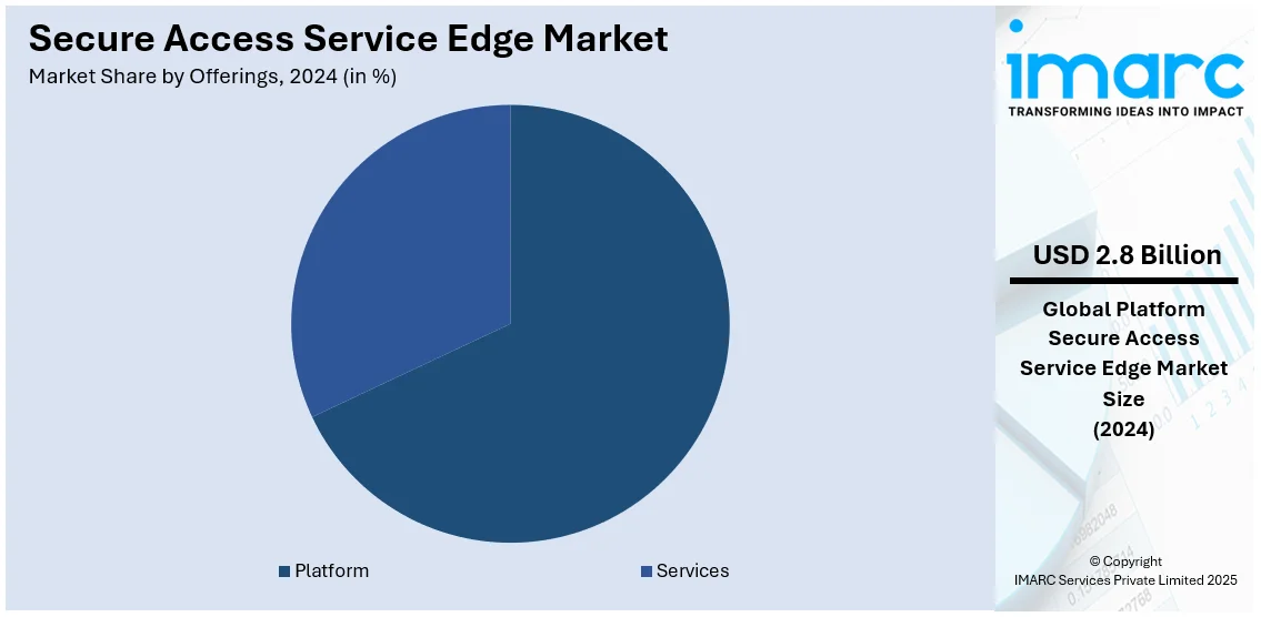 Secure Access Service Edge Market By Offerings