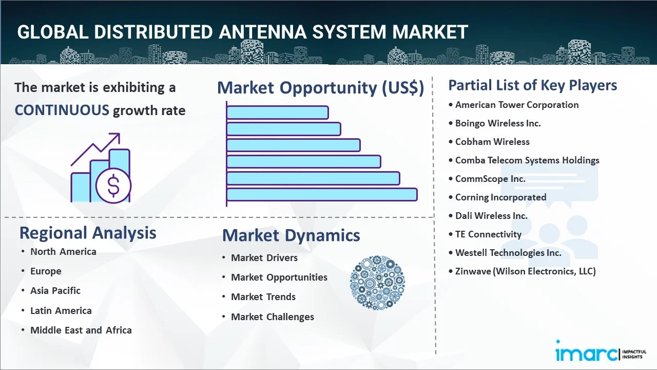 Distributed Antenna System Market Report 