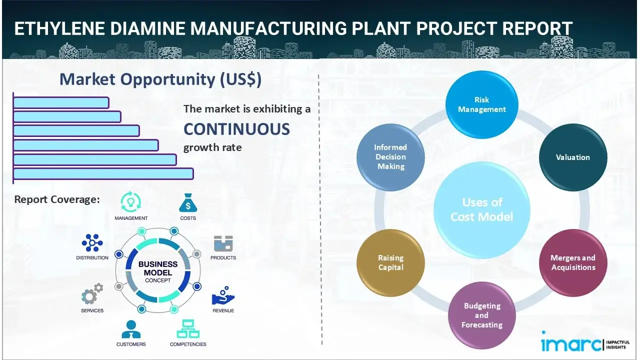 Ethylene Diamine Manufacturing Plant Project Report