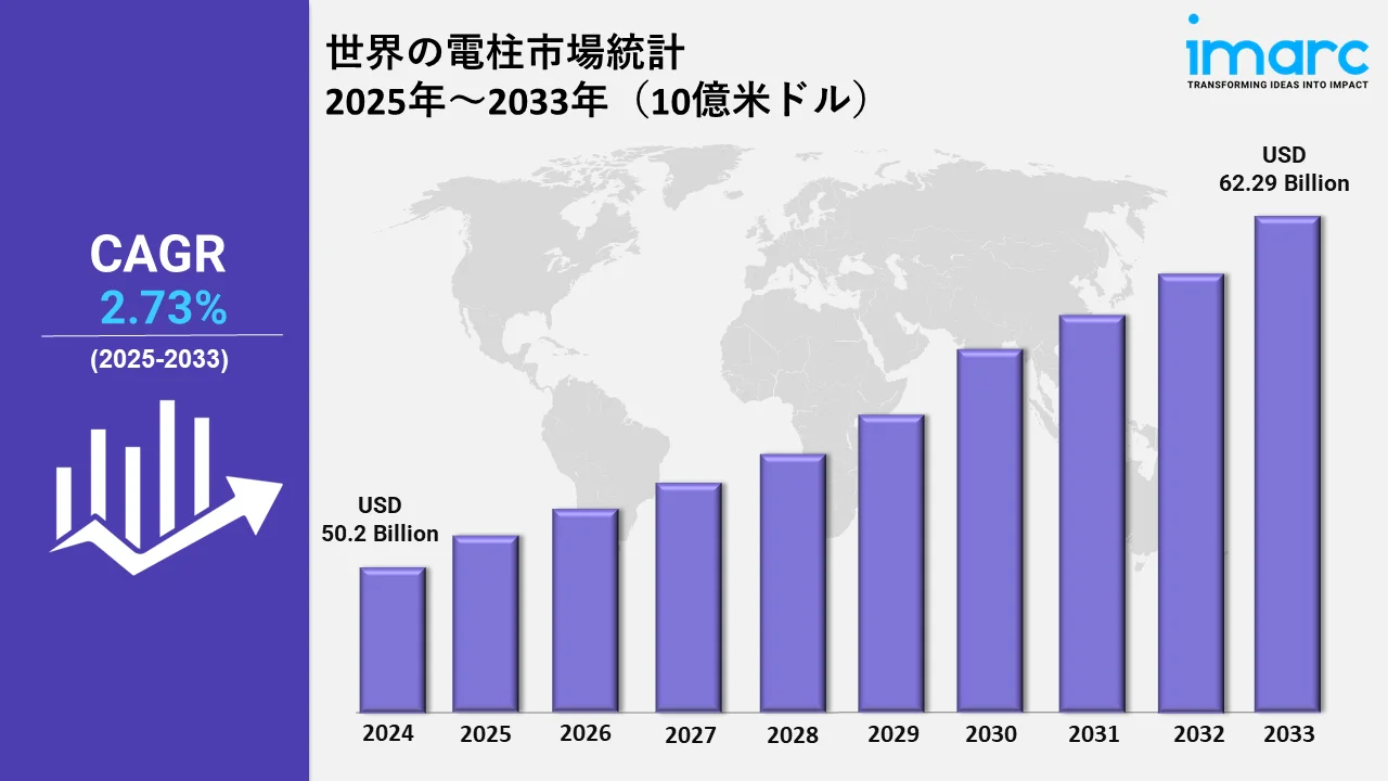 Utility Poles Market