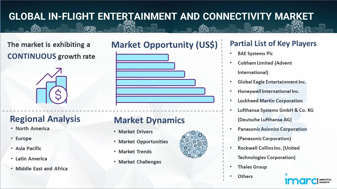 In-flight Entertainment and Connectivity Market Report