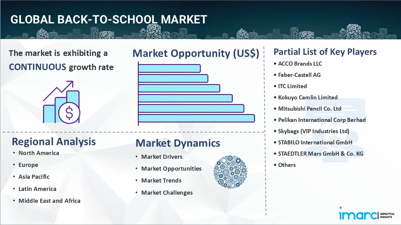 Back-to-School Market