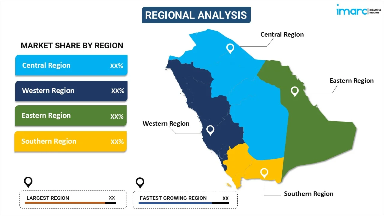 Saudi Arabia Camel Dairy Market By Region