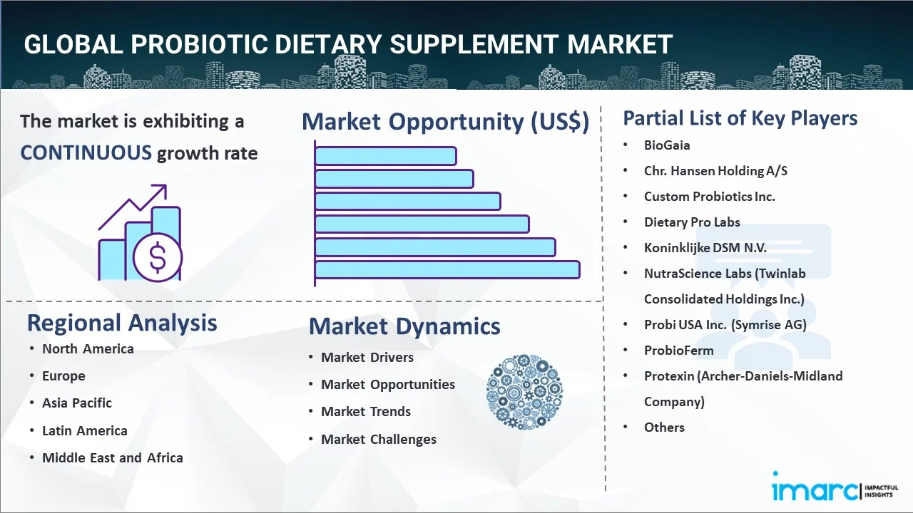 Probiotic Dietary Supplement Market