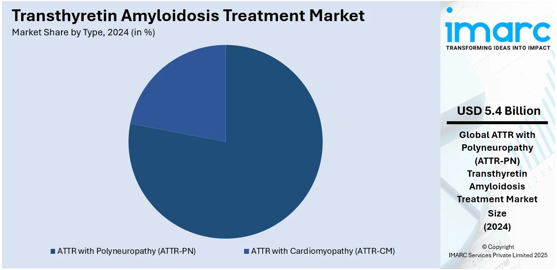 Transthyretin Amyloidosis Treatment Market By Type