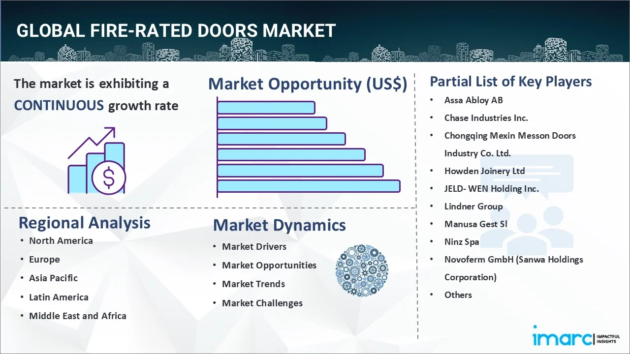 Fire-Rated Doors Market