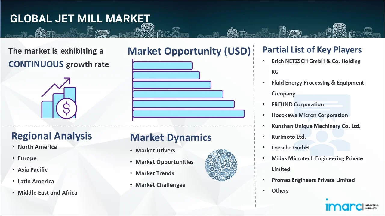 Jet Mill Market