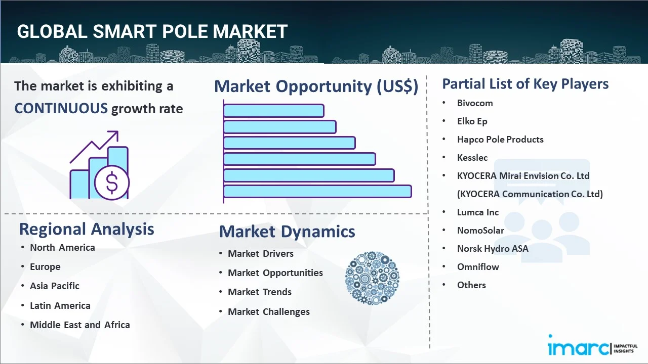 Smart Pole Market