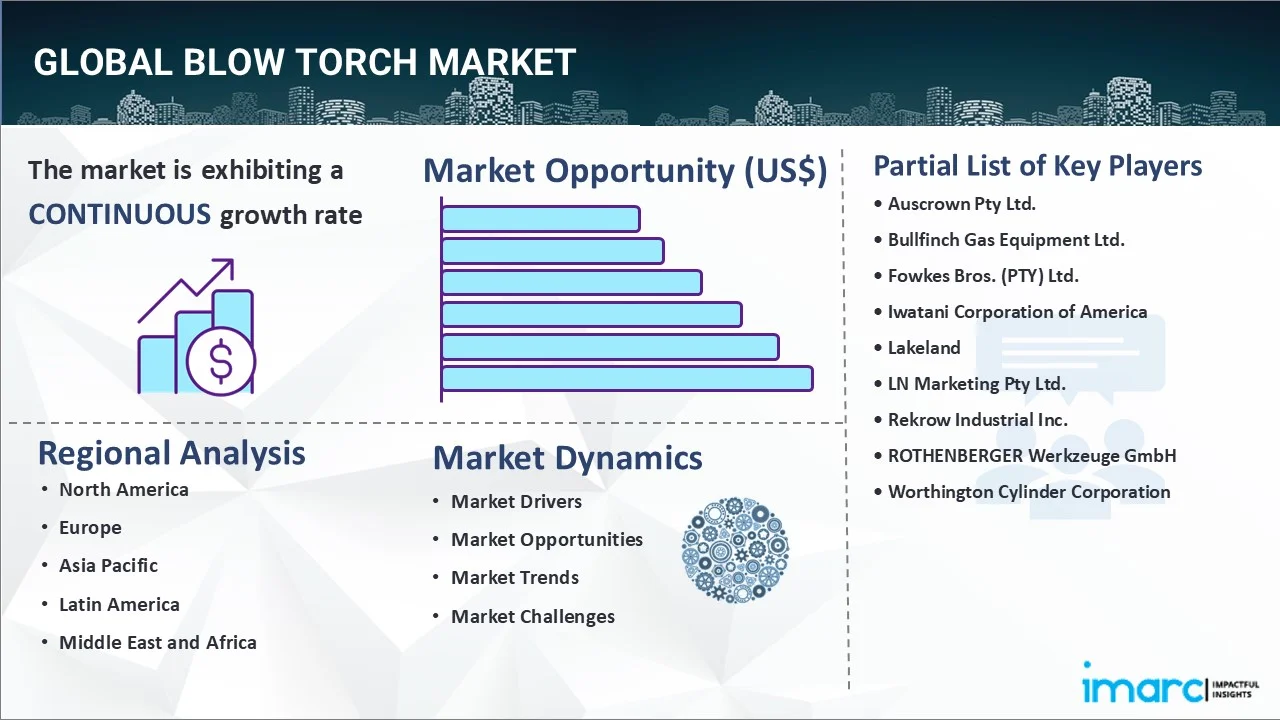 Blow Torch Market