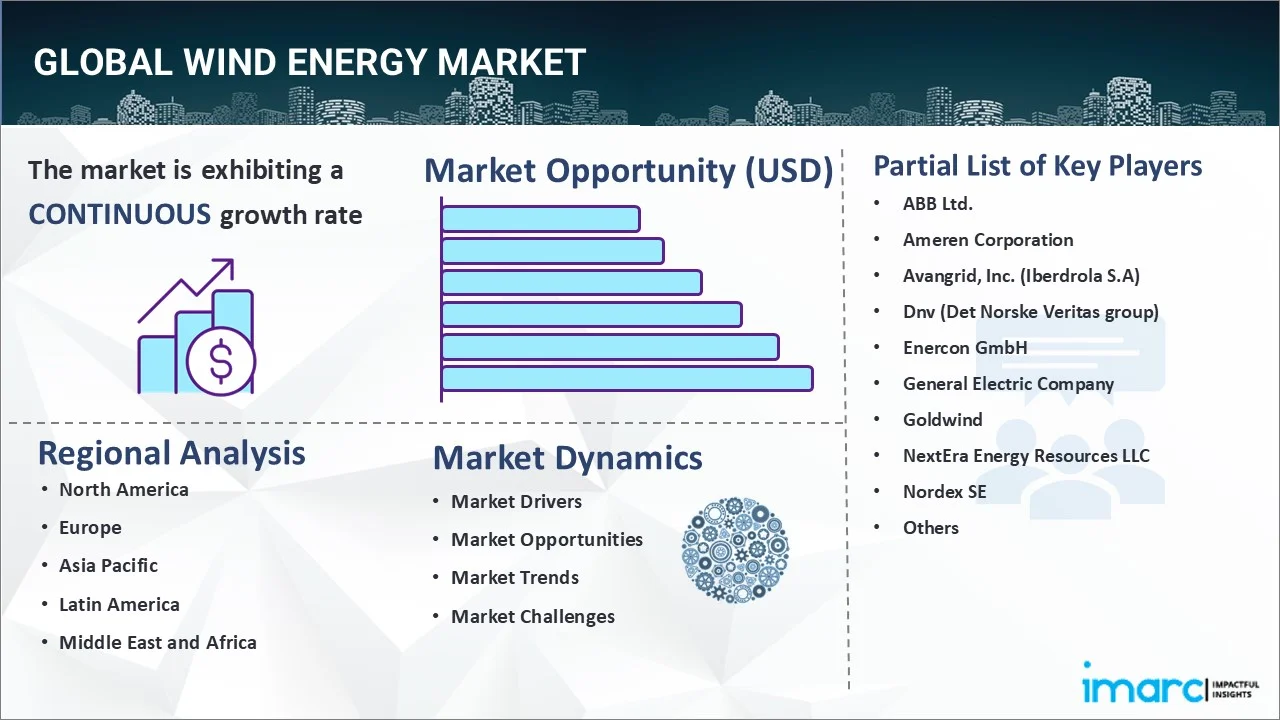 Wind Energy Market 