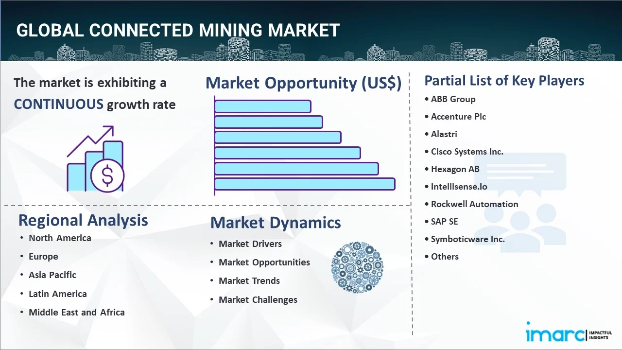 Connected Mining Market Report