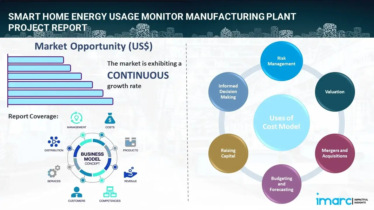 Smart Home Energy Usage Monitor Manufacturing Plant 