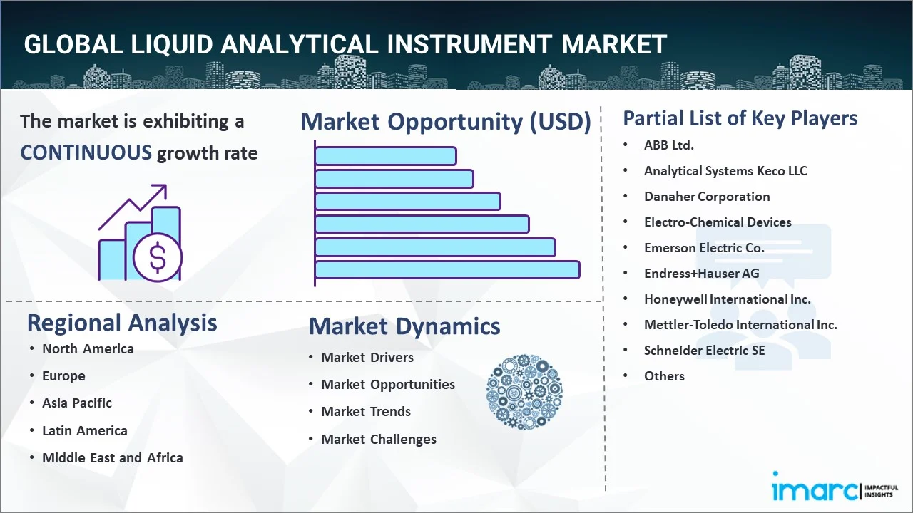 Liquid Analytical Instrument Market