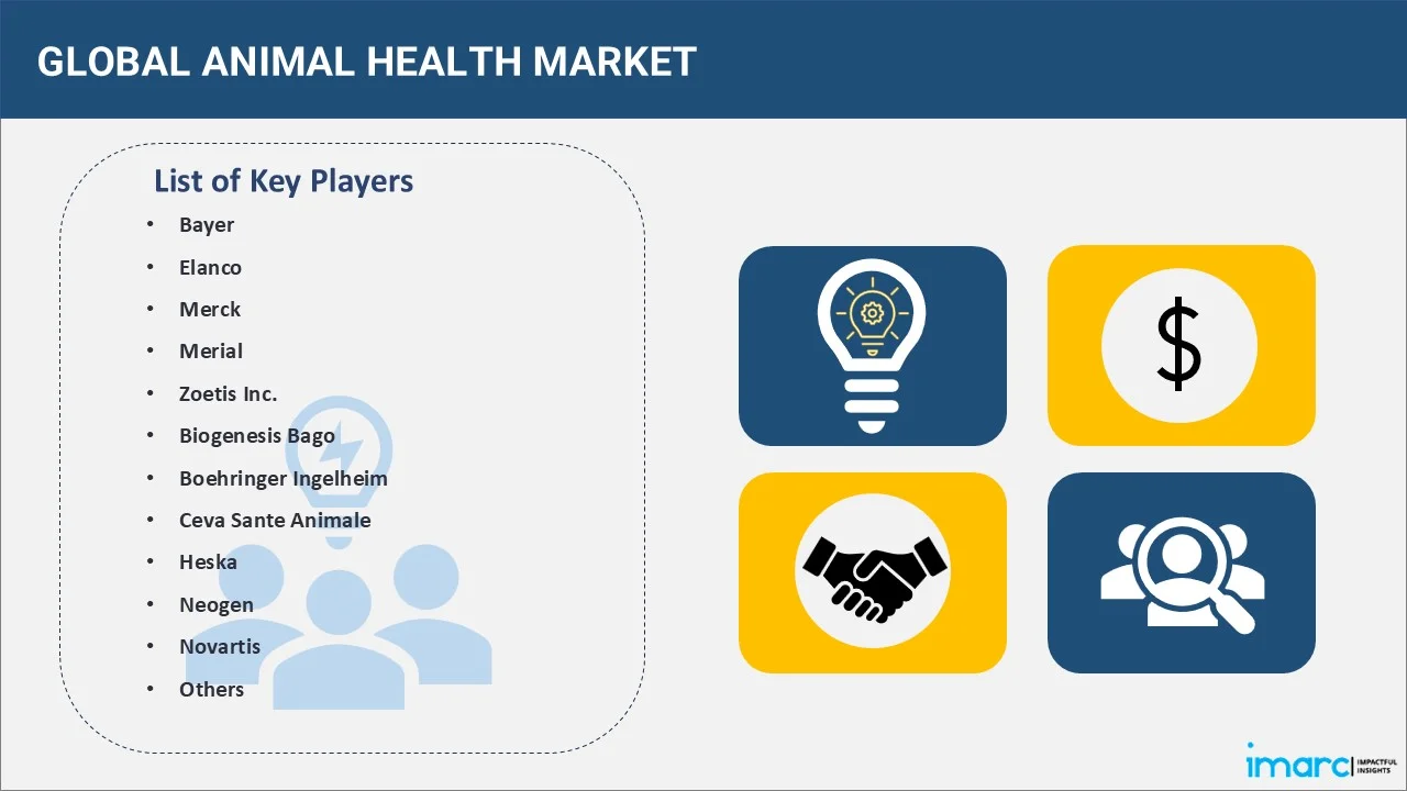 Animal Health Industry Companies