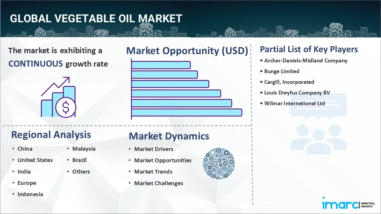 Vegetable Oil Market