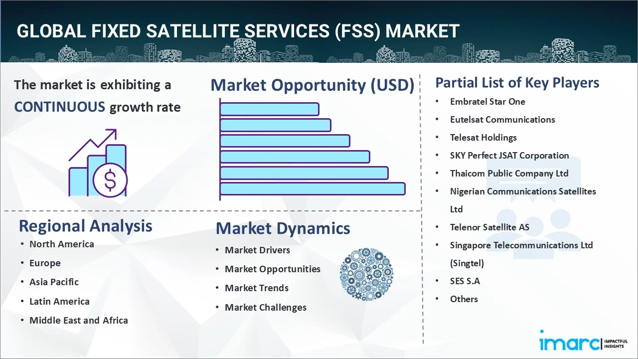 Fixed Satellite Services (FSS) Market