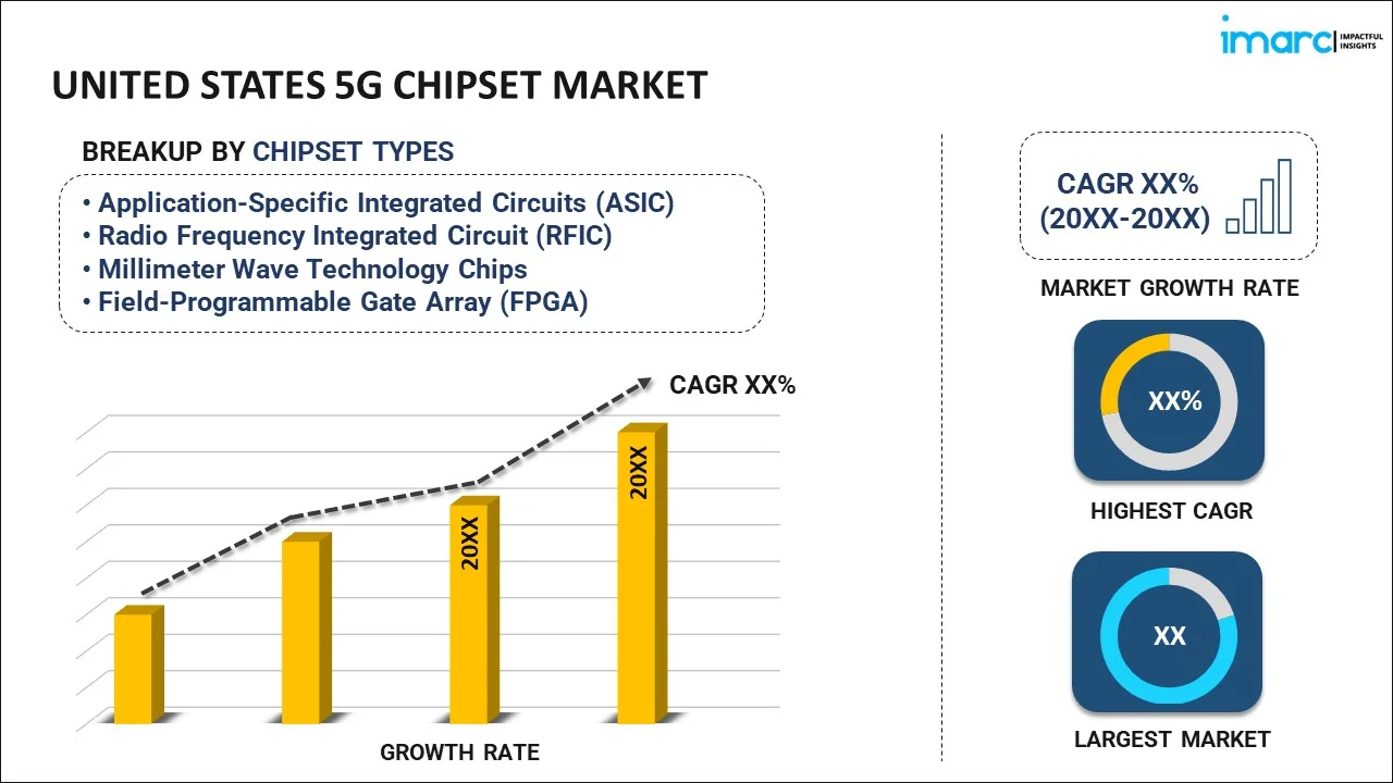 United States 5G Chipset Market Report