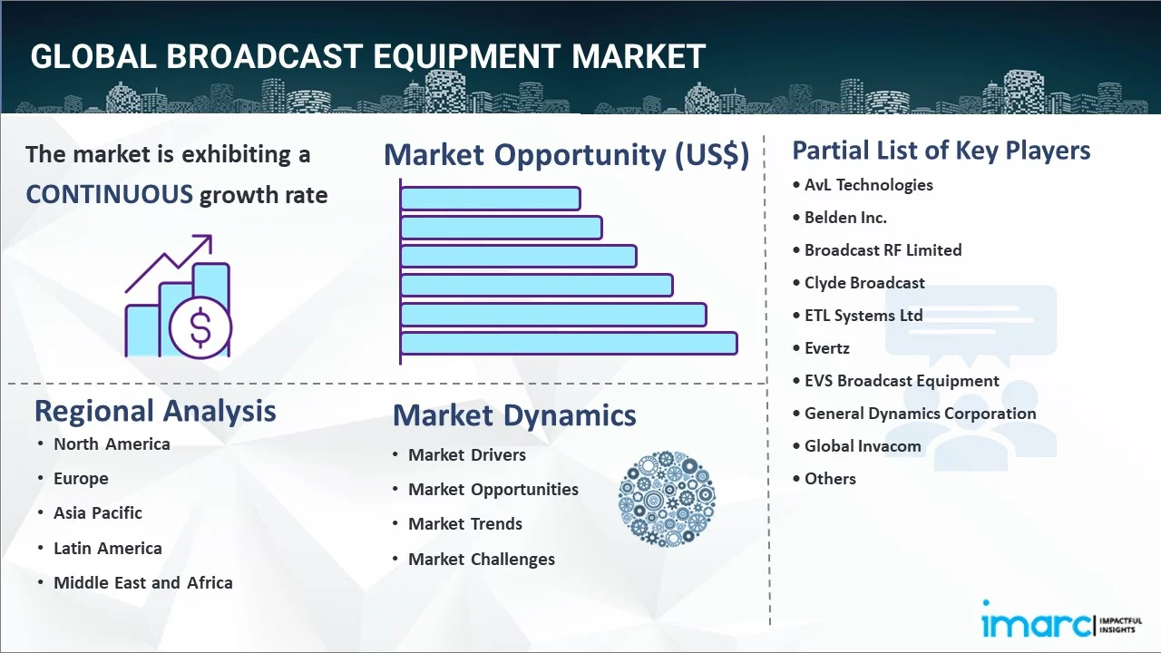 Broadcast Equipment Market Report