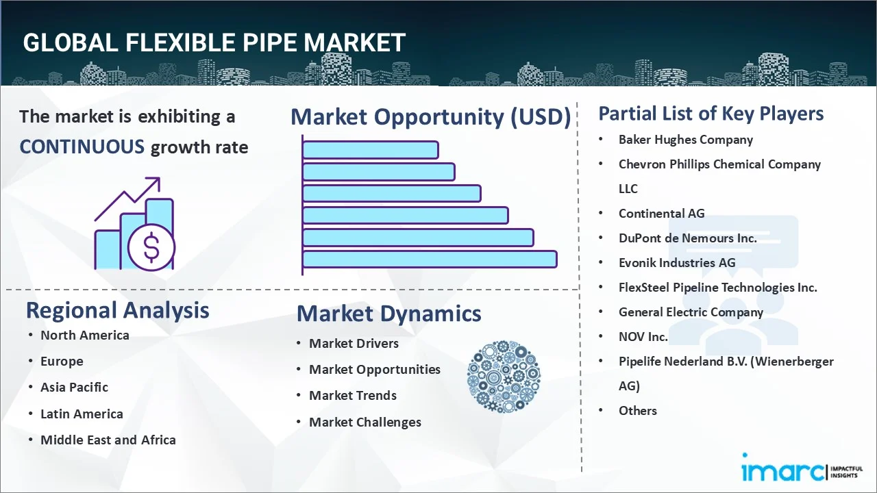 Flexible Pipe Market