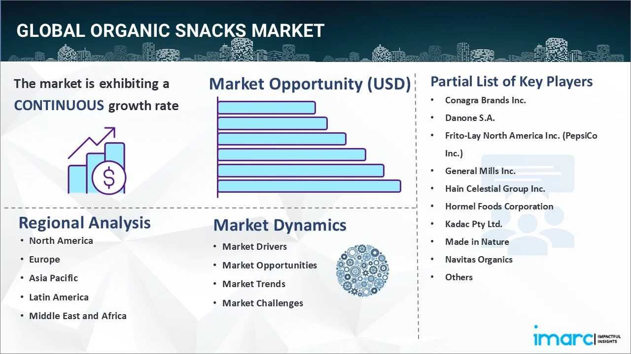 Organic Snacks Market 