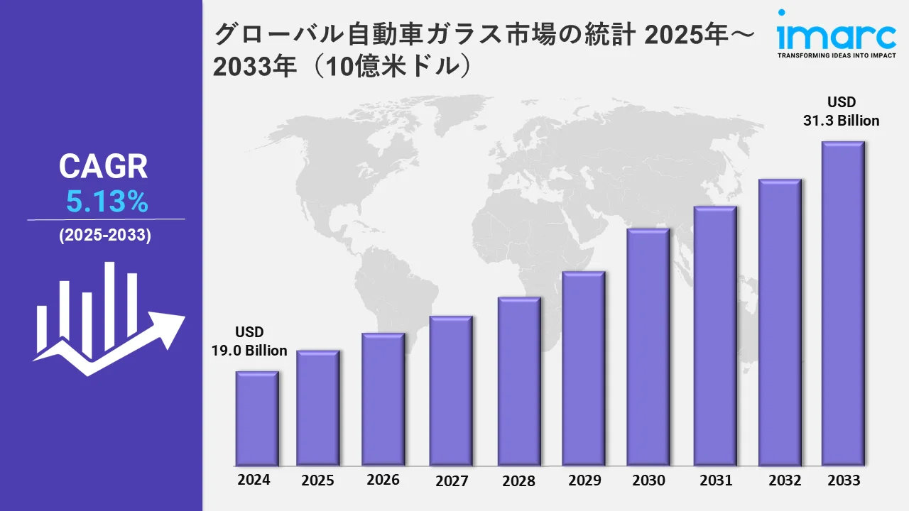 自動車用ガラス市場