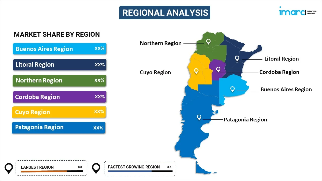 Argentina Aesthetic Devices Market by Region