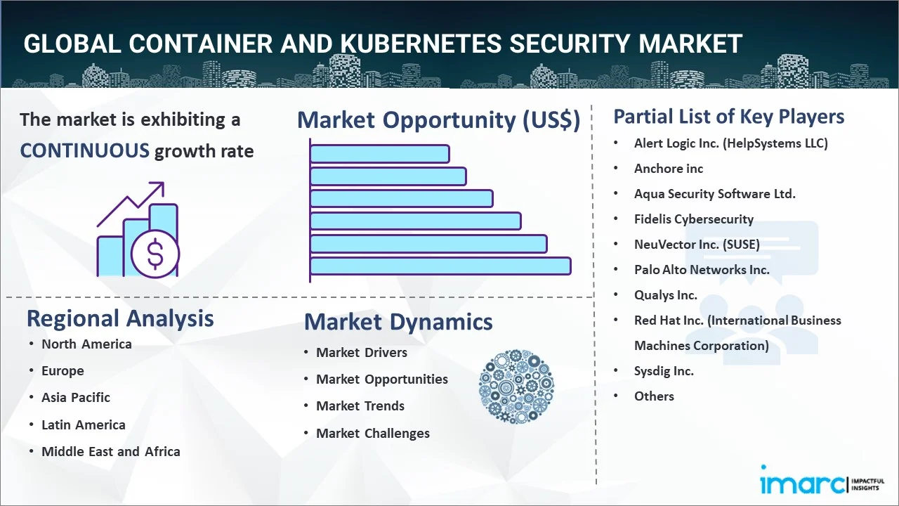 Container and Kubernetes Security Market