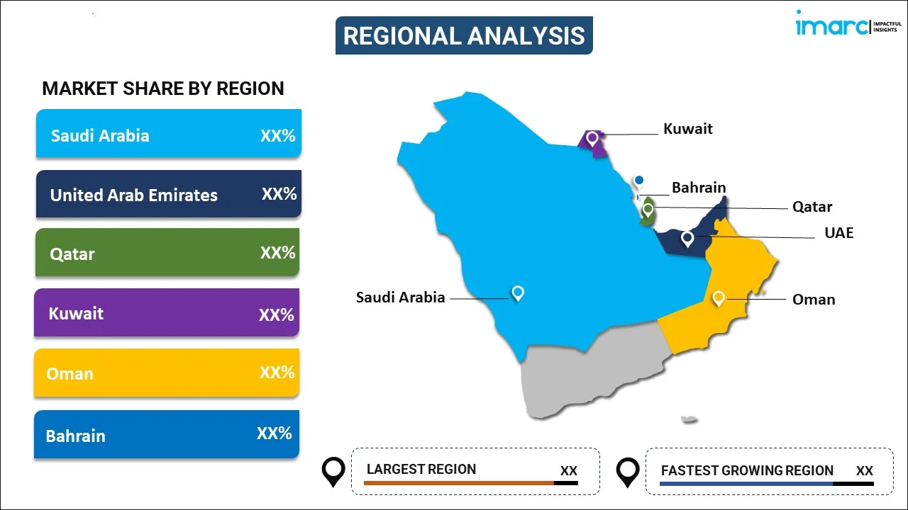 GCC PVC Pipes Market By Region