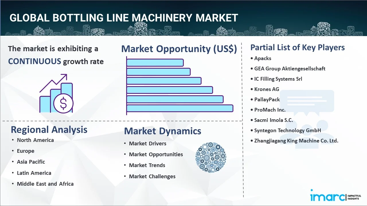 Bottling Line Machinery Market