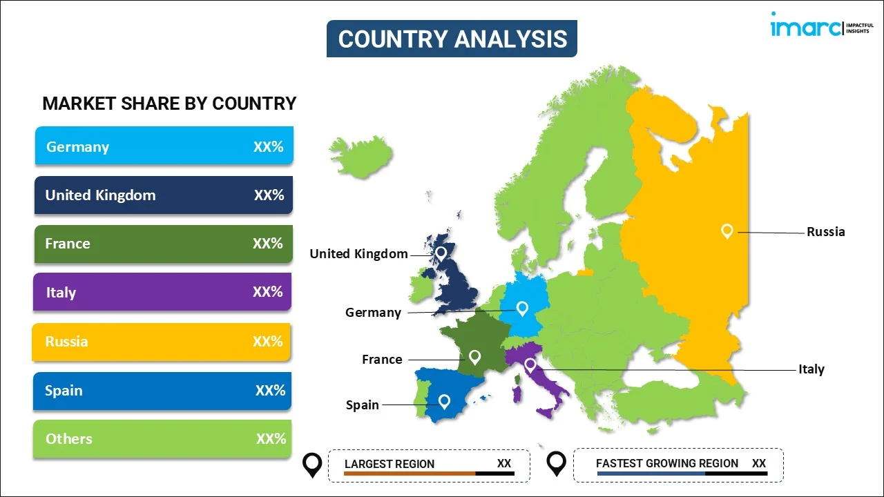 Europe Organic Food and Beverages Market By Country