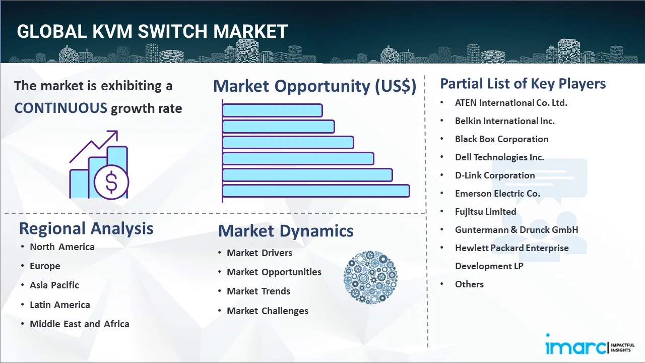 KVM Switch Market Report