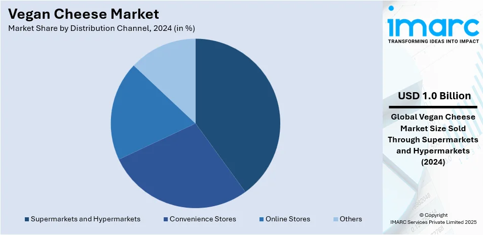 Vegan Cheese Market By Distribution Channel