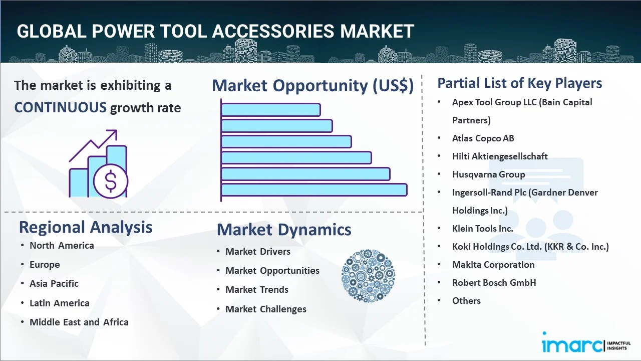 Power Tool Accessories Market