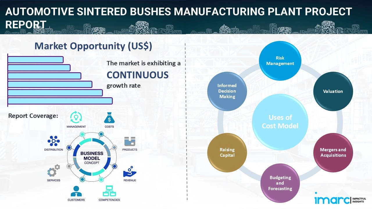 Automotive Sintered Bushes Manufacturing Plant Project Report