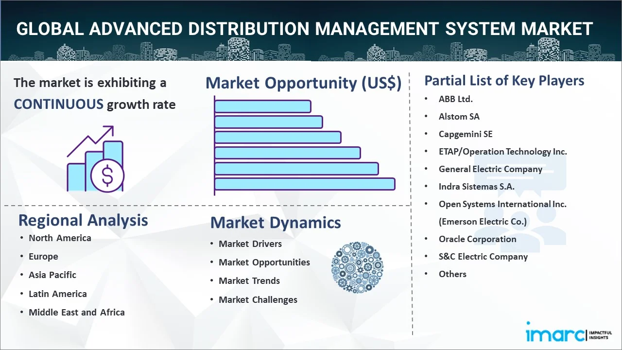 Advanced Distribution Management System Market