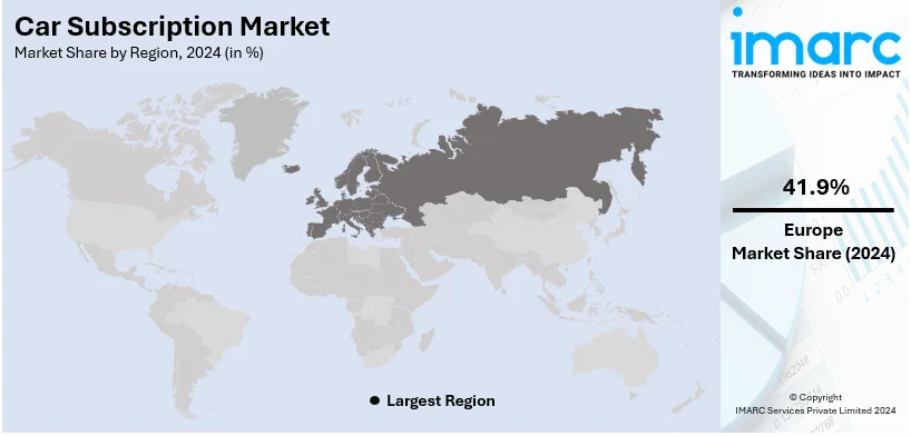 Car Subscription Market By Region