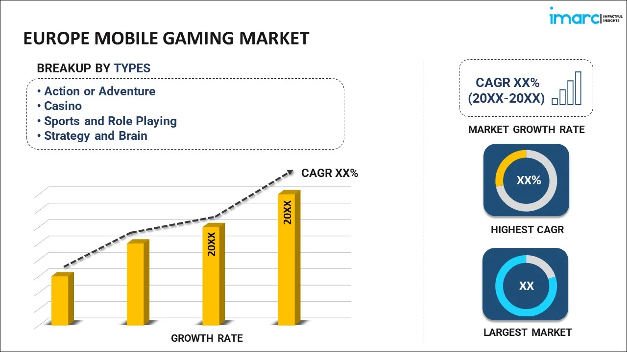 Europe Mobile Gaming Market