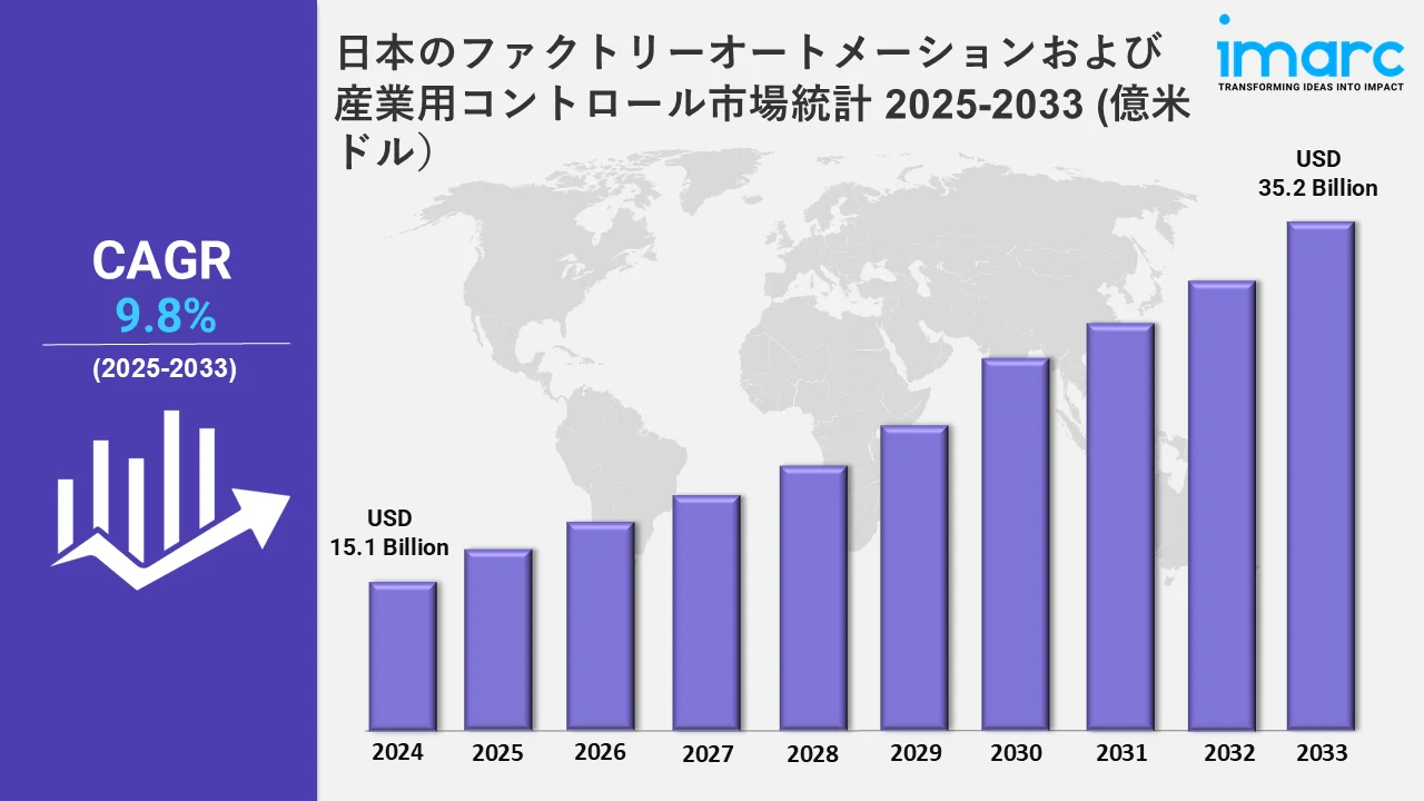 日本のファクトリーオートメーションおよび産業用コントロール市場