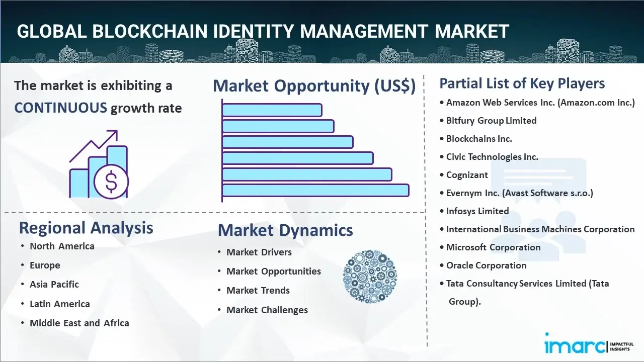blockchain identity management market