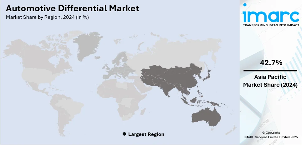 Automotive Differential Market By Region