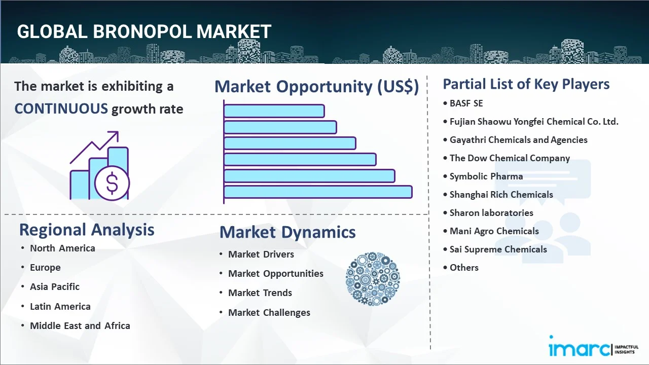 Bronopol Market Report