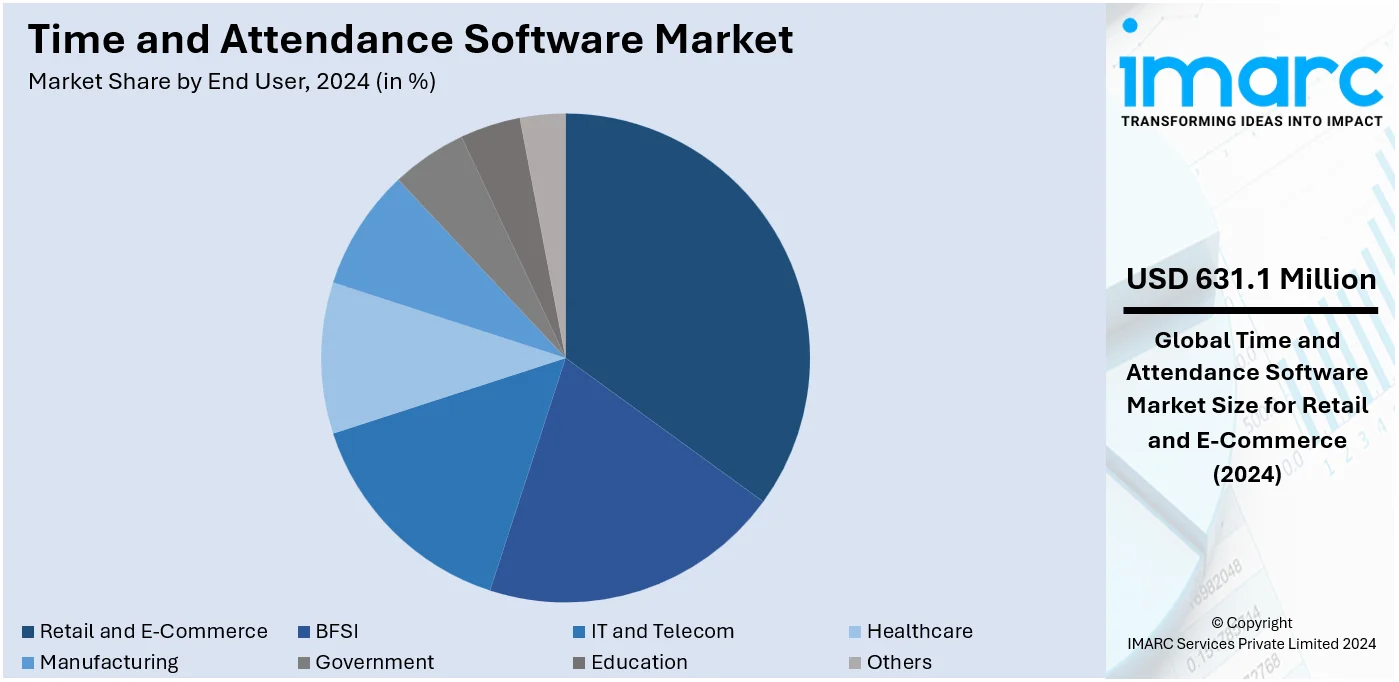 Time and Attendance Software Market By End User