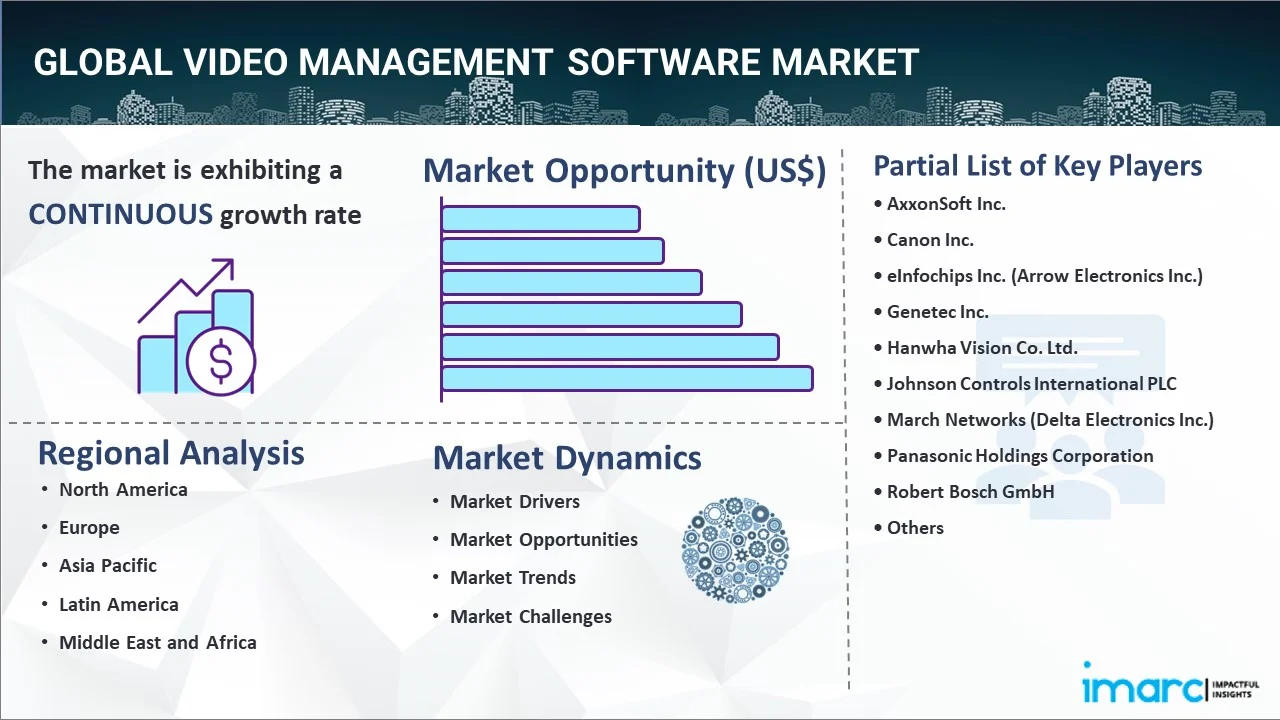 Video Management Software Market Report