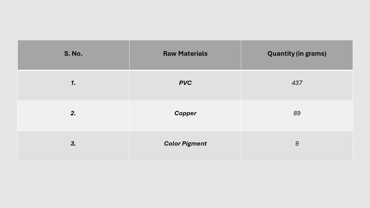 Copper Wire Manufacturing from Copper Rod