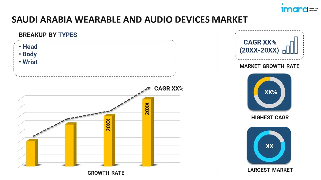 Saudi Arabia Wearable and Audio Devices Market